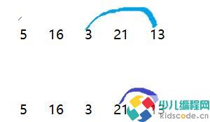 2023年NOC青少儿编程大赛Python初中组决赛-挑选礼物